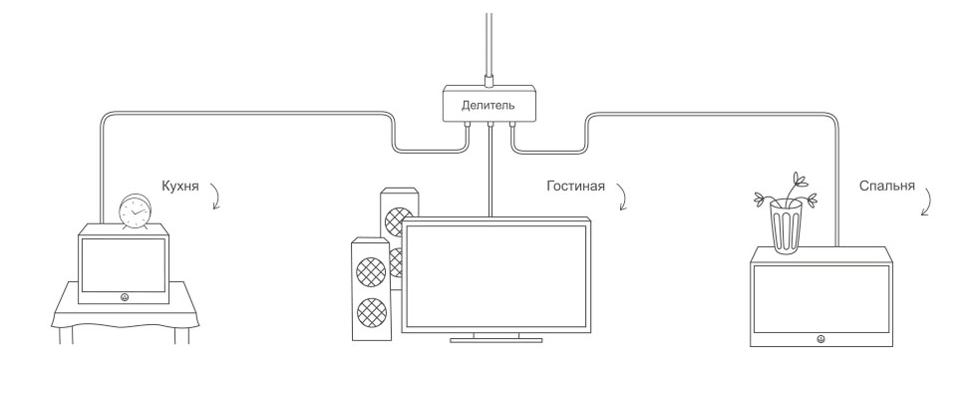 Схема подключения телевизора от Летай таттелеком Казань